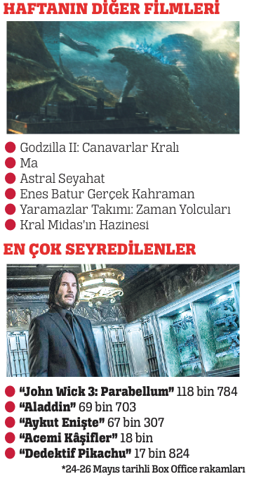 Sinemada bu hafta neler var? | 31 Mayıs 2019